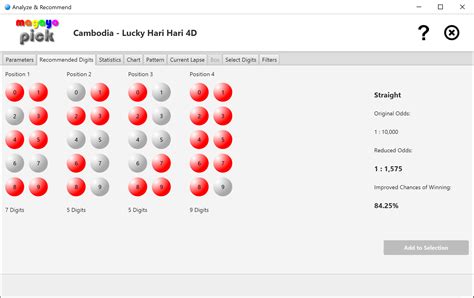 superking lottery|Cambodia 4D Results .